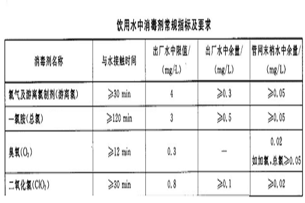 深圳自來(lái)水檢測(cè)